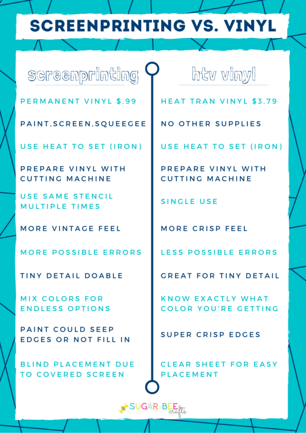 Screen Printing vs. Heat Transfer Vinyl Sugar Bee Crafts